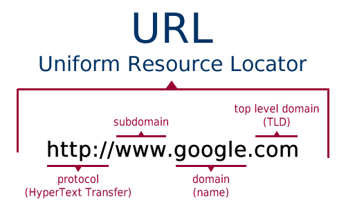 what-is-url-in-hindi-uniform-resource-locator